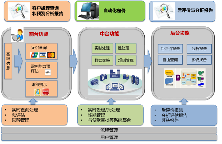 如何优化银行网络管理以提升服务效率？